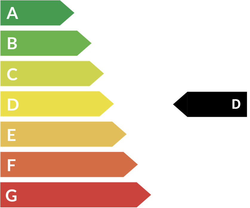 Energieeffizienzklasse D
