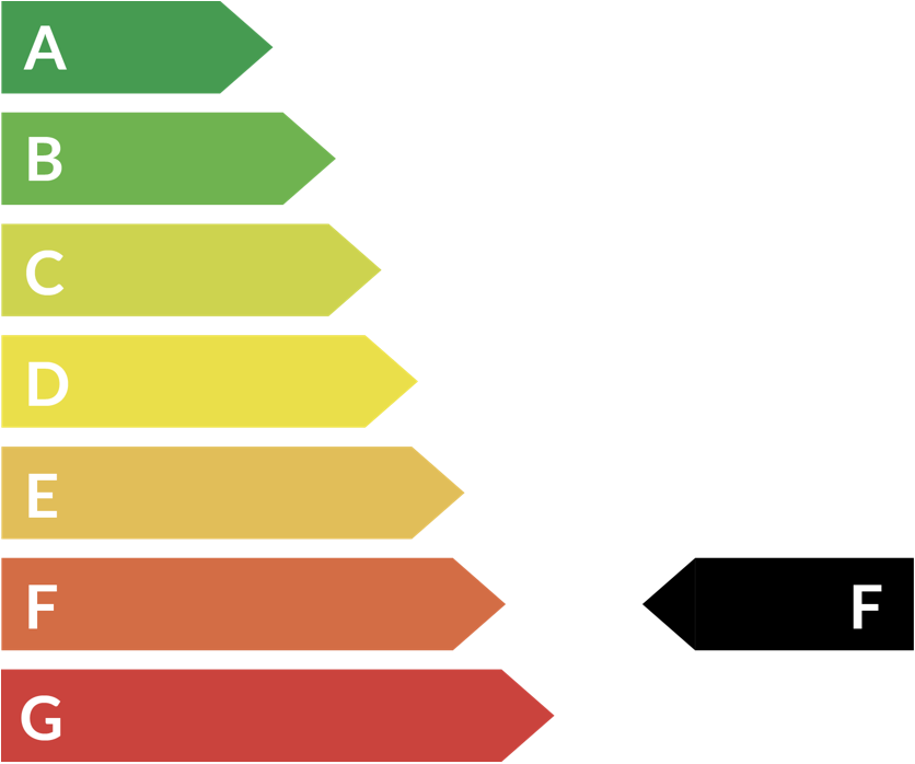 Energieeffizienzklasse F