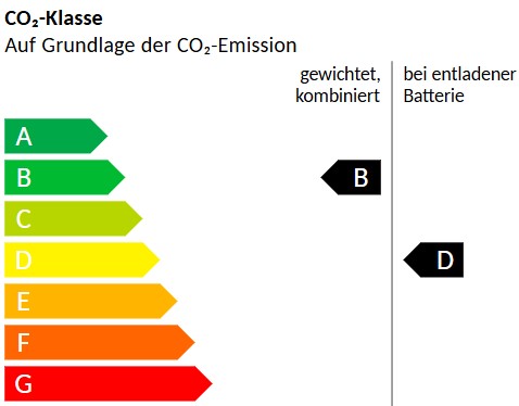 Energieeffizienzklasse B/D