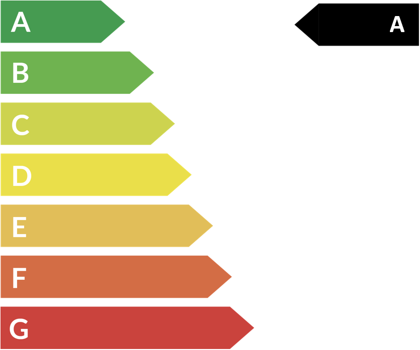 Energieeffizienzklasse