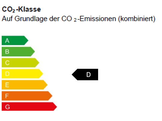 CO₂-Klasse D