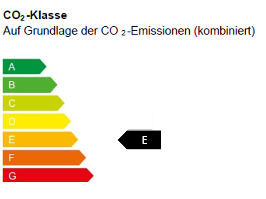CO₂-Klasse E
