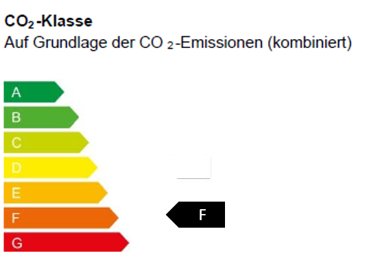 CO₂-Klasse 7