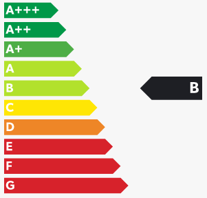 Energieeffizienzklasse